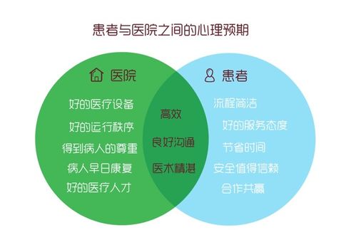 基于用戶自助理念的醫療服務系統設計與服務優化